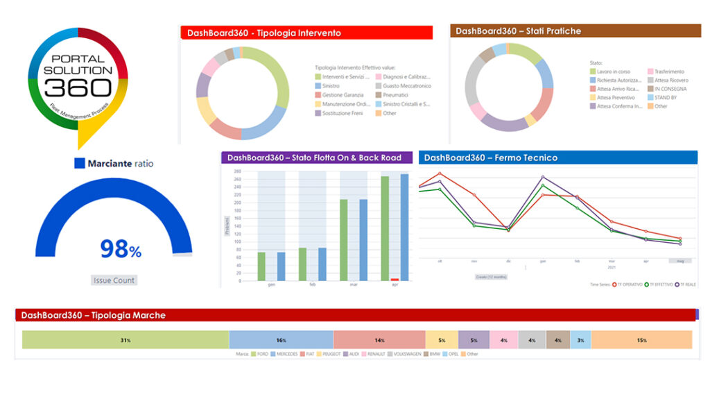 Servizi e Software - CSM 360