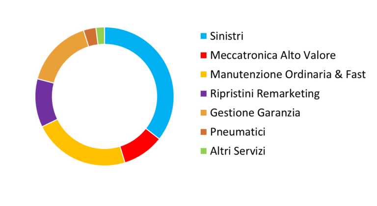 CSM 360 - Car Service Management 360