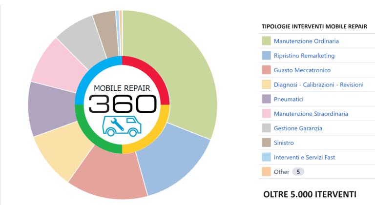 Servizi e Software - CSM 360